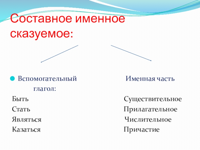 Какое сказуемое составное именное. Составные сказуемые 8 класс. Составное именное сказуемое. Однородные составные именные сказуемые. Именная часть составного сказуемого.