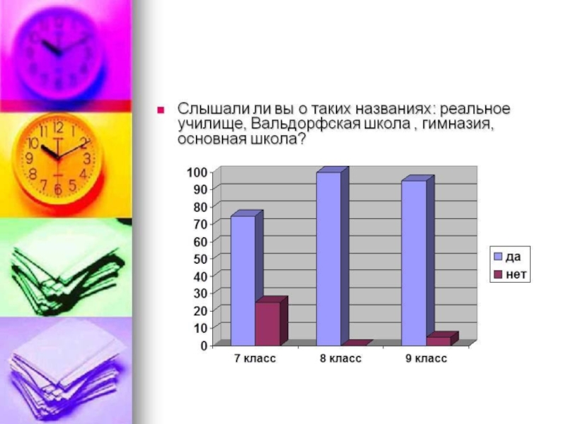 Презентация по немецкому языку на тему школа