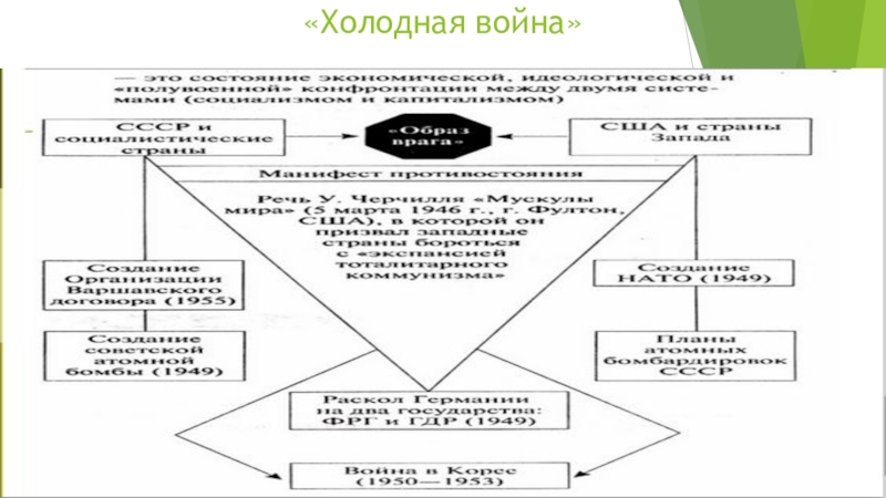 Представьте в виде схемы содержание пункта параграфа столкновение геополитических интересов 11 класс