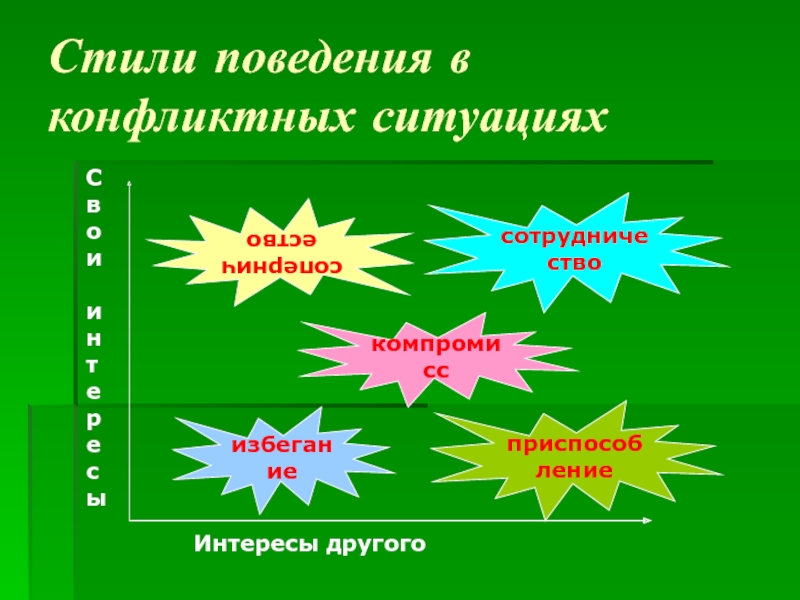 Стили конфликтного поведения проект