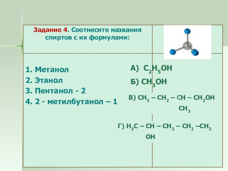 Презентация по спирты по химии 9 класс