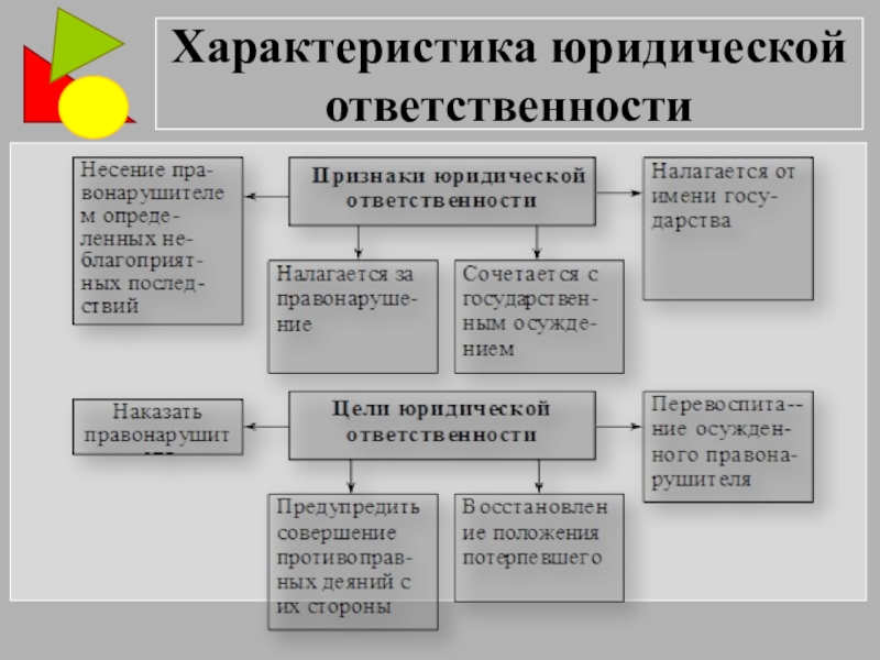 Характер юридической ответственности