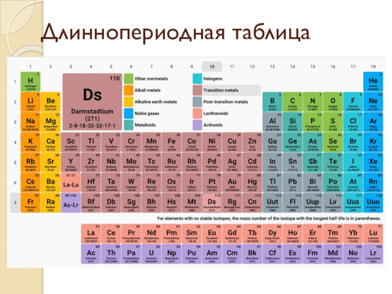 Длиннопериодный вариант таблицы менделеева