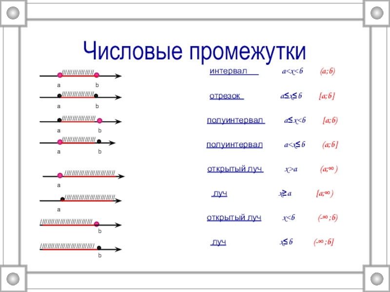 Интервалы действительных чисел. Интервал полуинтервал отрезок Луч. Интервал полуинтервал отрезок Луч таблица. Числовые промежутки отрезок интервал полуинтервал Луч. Отрезок интервал полуинтервал Луч открытый Луч.