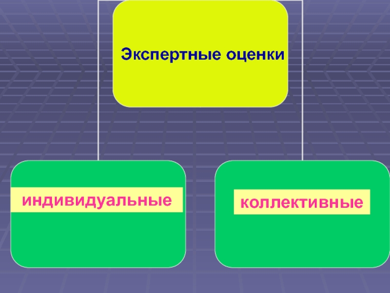 Индивидуальные и коллективные. Индивидуальные и коллективные экспертные оценки. Индивидуальное и коллективное оценивание. Индивидуальные и коллективные экспертные оценки картинки. Коллективная оценка.