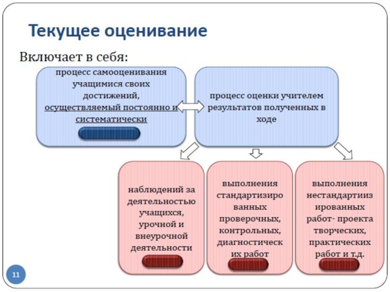 Может ли карта понятий выполненная группой учащихся оцениваться в баллах