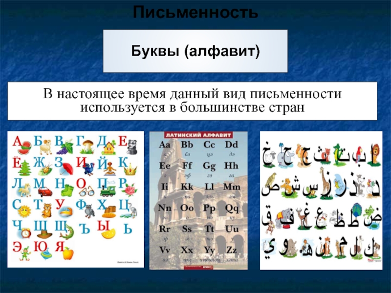 Алфавит письменности. Виды письменности. Письменность виды письменности. Три вида письменности. Алфавитный Тип письменности.