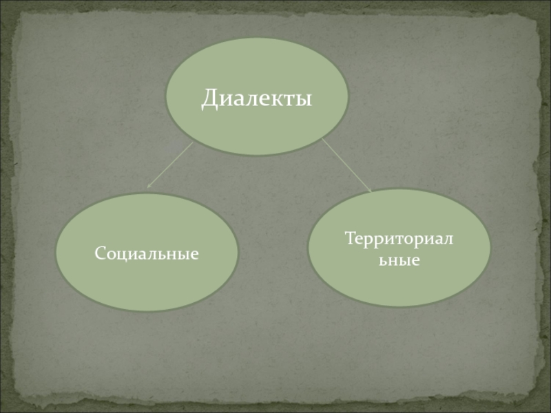 Диалекты картинки для презентации