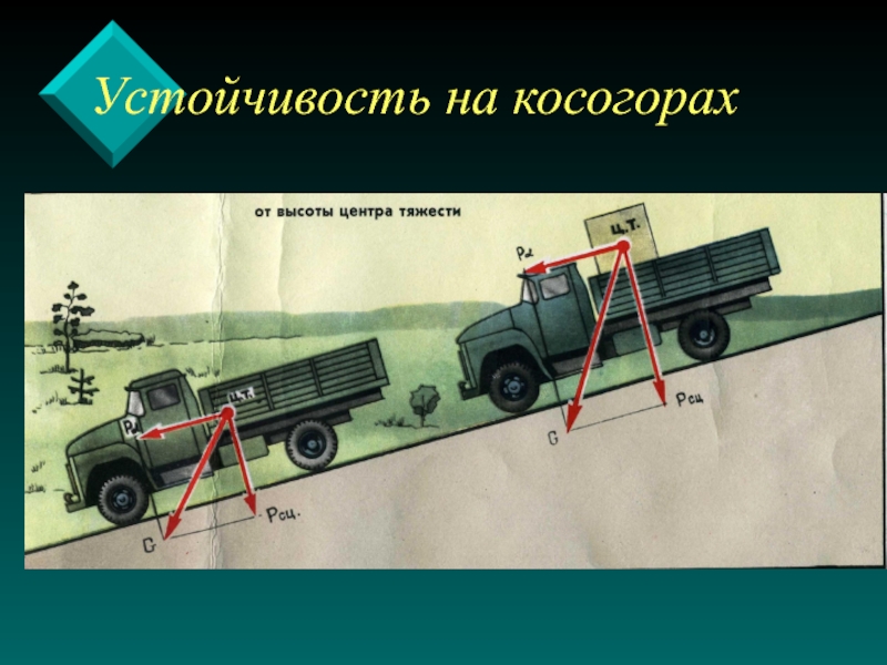 Сила тяжести автомобиля. Центр тяжести автомобиля. Высота центра тяжести автомобиля. Как определить центр тяжести автомобиля. Высота центра тяжести автомобиля формула.