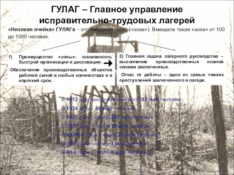 Гулаг презентация по истории