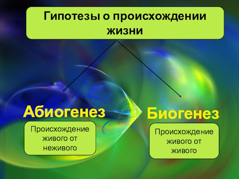 Развитие представлений о происхождении жизни современное состояние проблемы 9 класс презентация