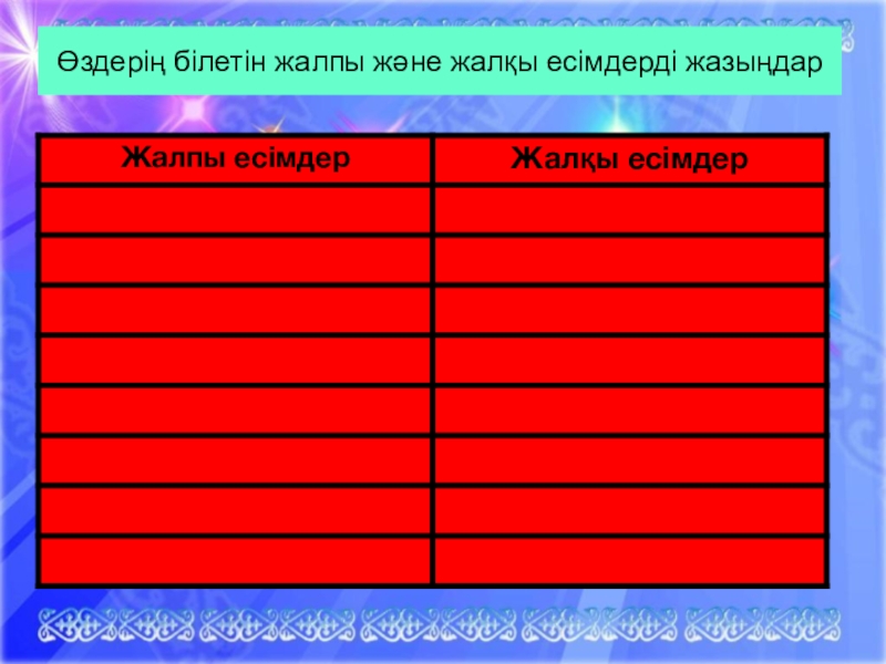 Сөз таптары презентация