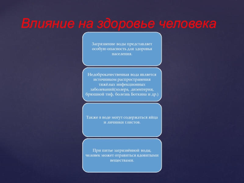 Проект на тему загрязнение окружающей природной среды и здоровье человека