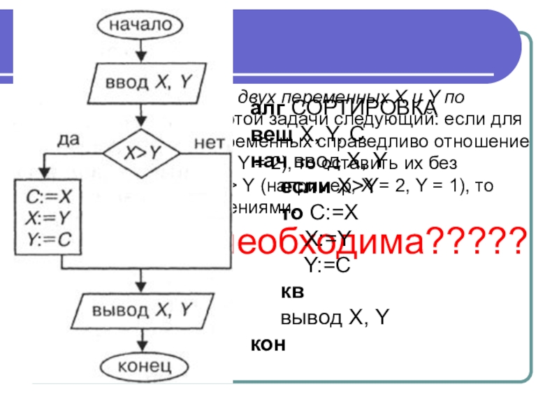 Даны значения переменных. Упорядочить значения двух переменных x и y по возрастанию. Упорядочить значения по возрастанию. Упорядочить значения x,y по возрастанию. Упорядочивание двух чисел по возрастанию.