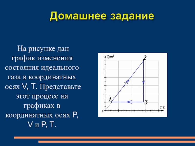 На рисунке показан график изменения состояния идеального газа