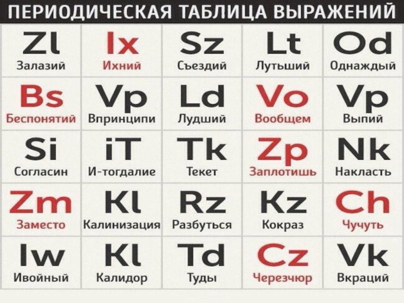 Таблица выражения. Таблица Менделеева ихний евоный. Периодическая таблица выражений. Периодическая таблица выражений прикол. Периодическая таблица выражений залазий.