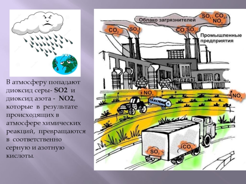 Кислотные дожди химия. Диоксид серы в атмосфере. Сернистый ГАЗ В атмосфере. Диоксид серы загрязнение атмосферы. Загрязнение диоксидом серы.
