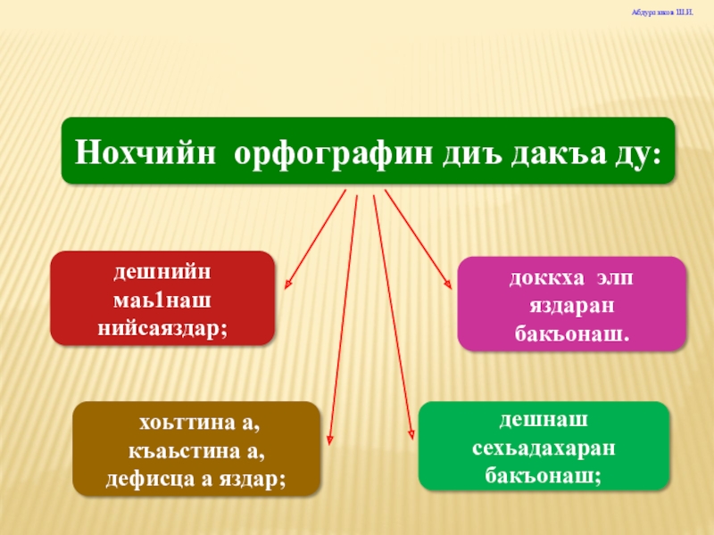 Гергара дешнаш 2 класс презентация