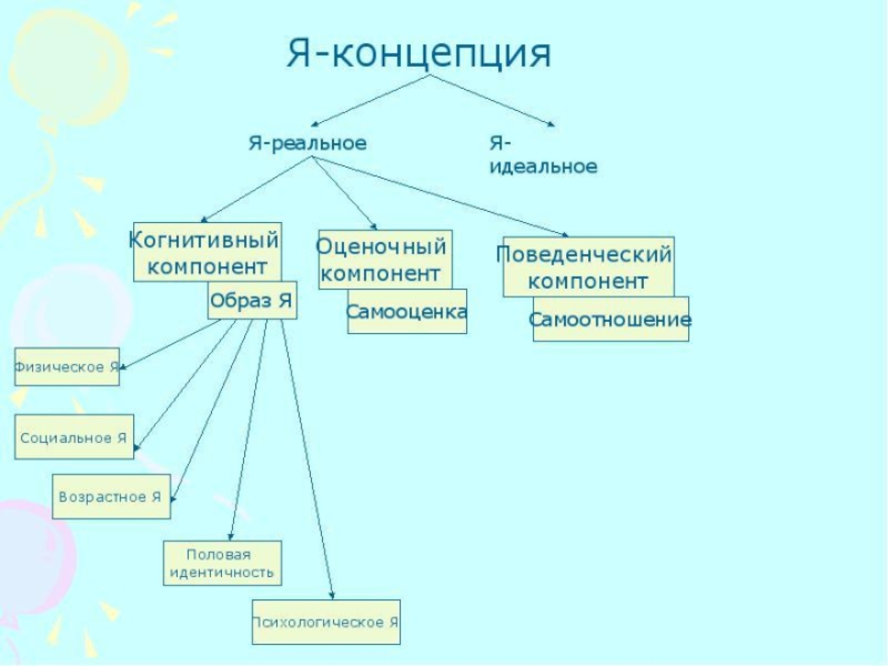 Концепции личности проект