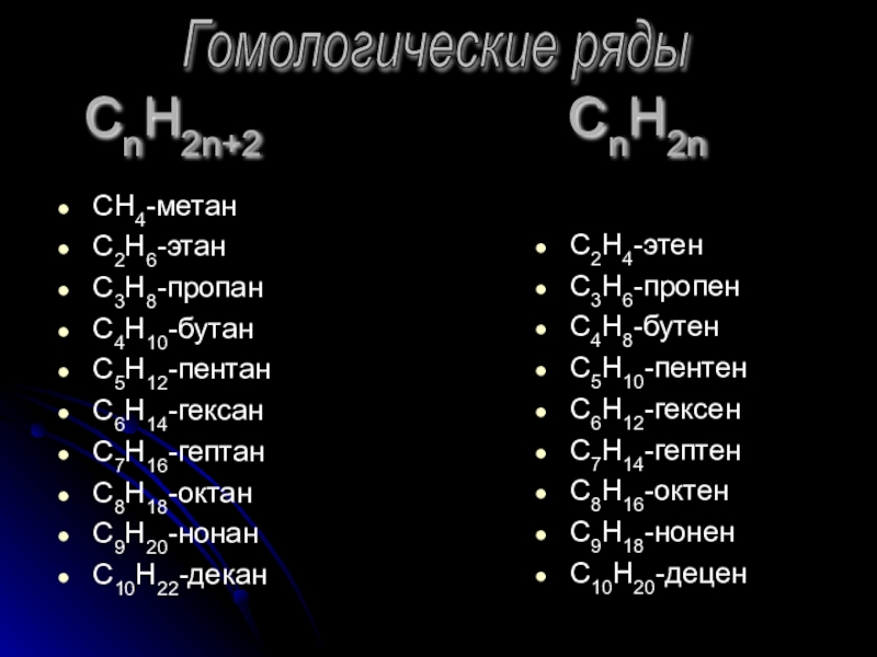 Метан этан пропан бутан. Метан, Этан, пропан, бутан, Пентан, Гептан, Октан, нонан, декан. Метан Этан пропан бутан таблица. Метан Этан пропан бутан Пентан таблица.