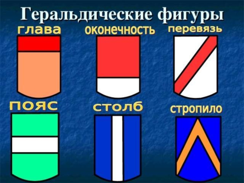 Гербы число. Фигуры в геральдике. Гербовые фигуры в геральдике. Геометрические фигуры в геральдике. Второстепенные геральдические фигуры.