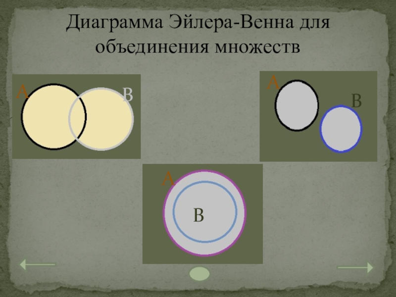 Объединение эйлера венна. Диаграмма Эйлера Венна для множеств. Диаграмма Венна объединение множеств. Диаграмма Вена объединение.