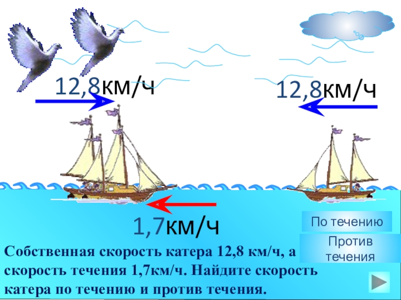 Скорость течения реки 1 км ч. Собственная скорость катера. Собственная скорость катера (скорость. Скорость течения и катера. Скорость катера по течению.