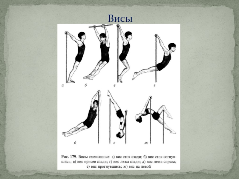 Вис 7 9 класс. Простые висы в физкультуре. ВИС гимнастика. Висы простые и смешанные. Простые висы в гимнастике.