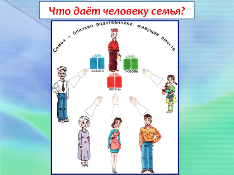 Данной семьи. Что дает семья человеку. Что дает человеку семья таблица. Что человек получает в семье. Что дает семья ребенку.