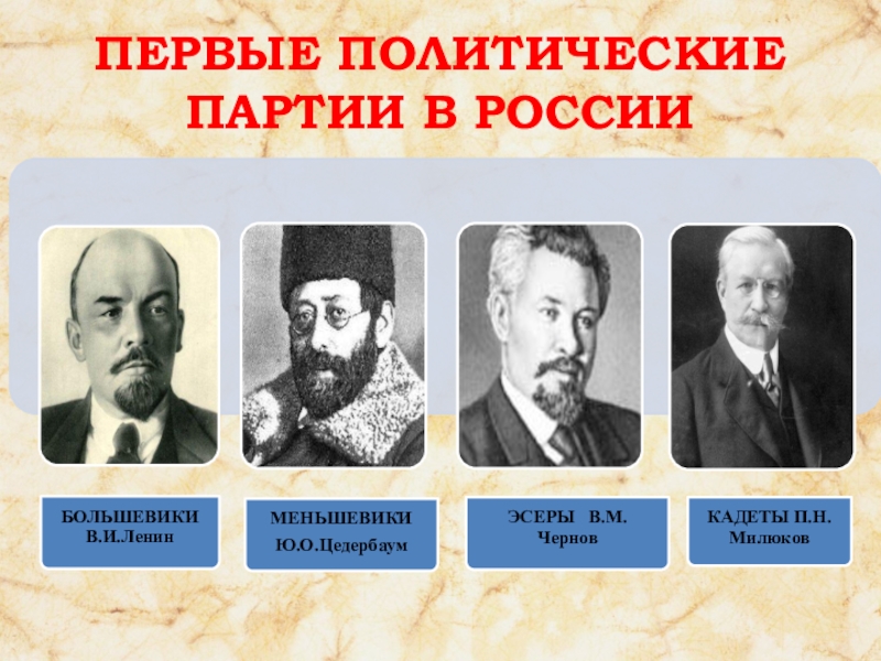 6 политических партий. Первые политические партии. Первая политическая парти. Первые политические партии в России. Появление первых политических партий в России.