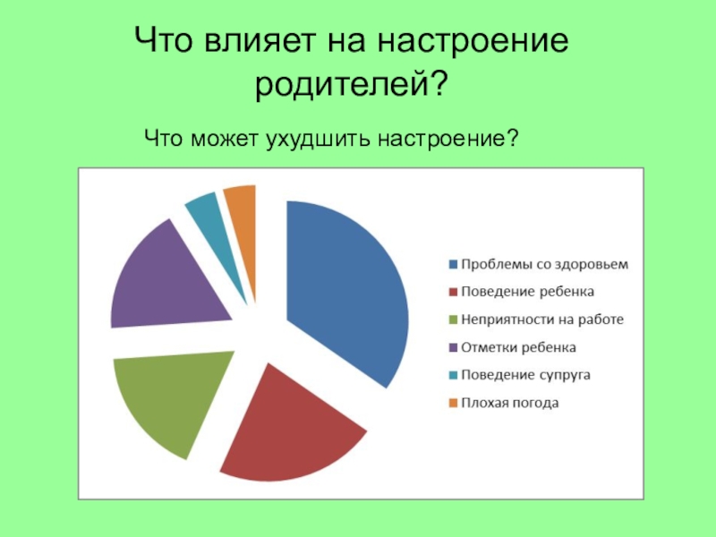 Как погода влияет на настроение человека проект