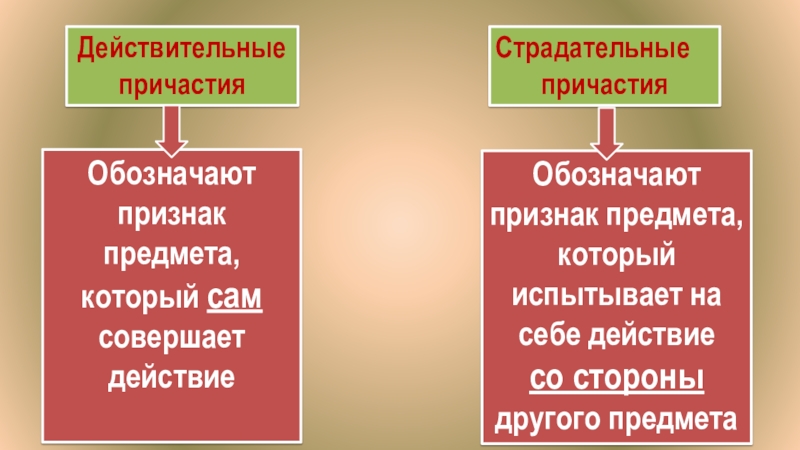 Заключается разница между действительными и страдательными причастиями. Действительные и страдательные причастия 7. Действительные и страдательные причастия 7 класс. Действительные причастия обозначают признак предмета. Что обозначают страдательные причастия.