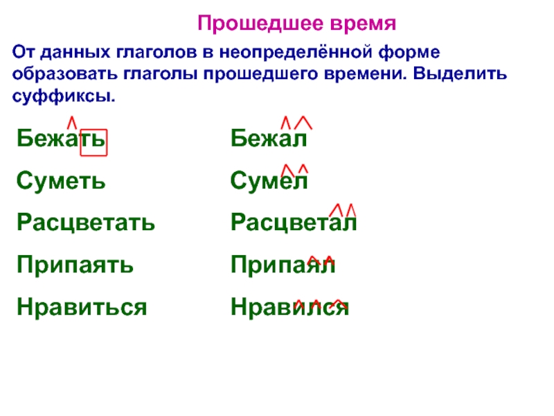 Урок прошедшее время глагола 5 класс презентация