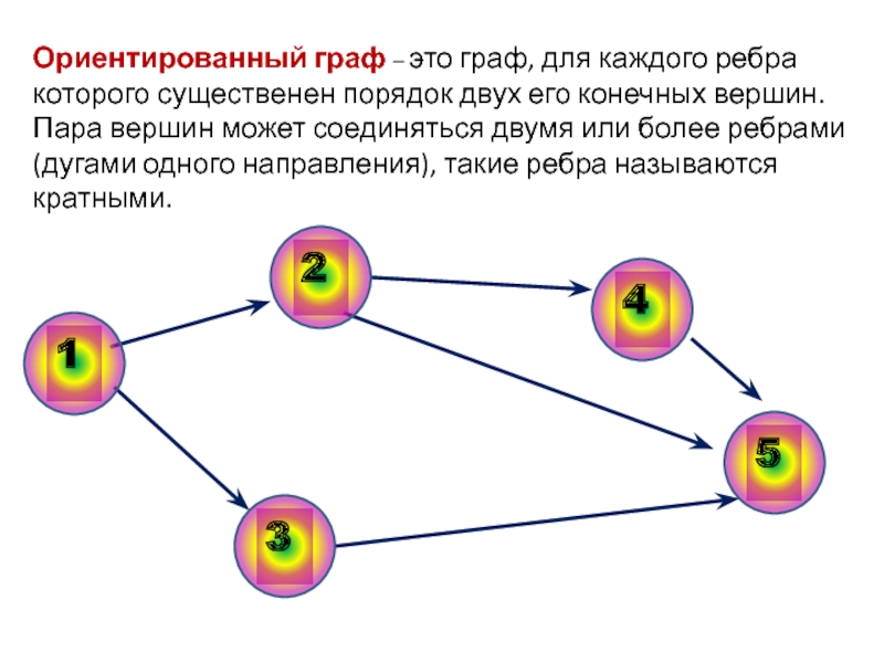 Графы информатика презентация