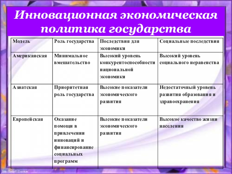 Проект по обществу экономика современного общества