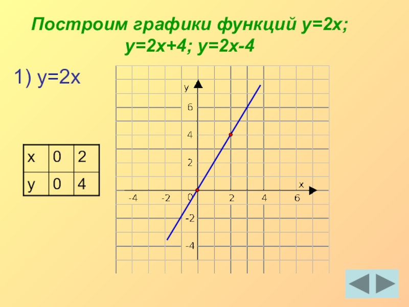 График линейной функции y 1 2x 2