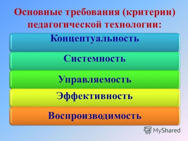 Презентация на тему современные образовательные технологии