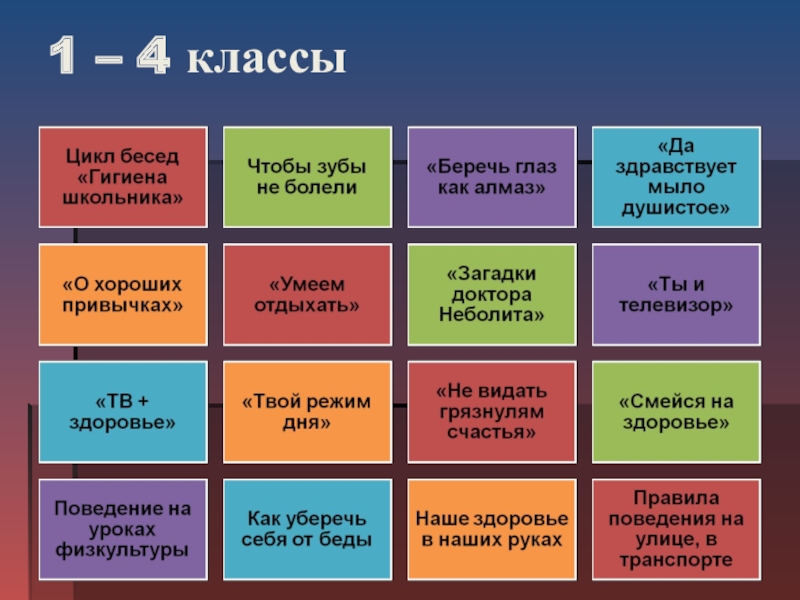 Типы виды формы презентации