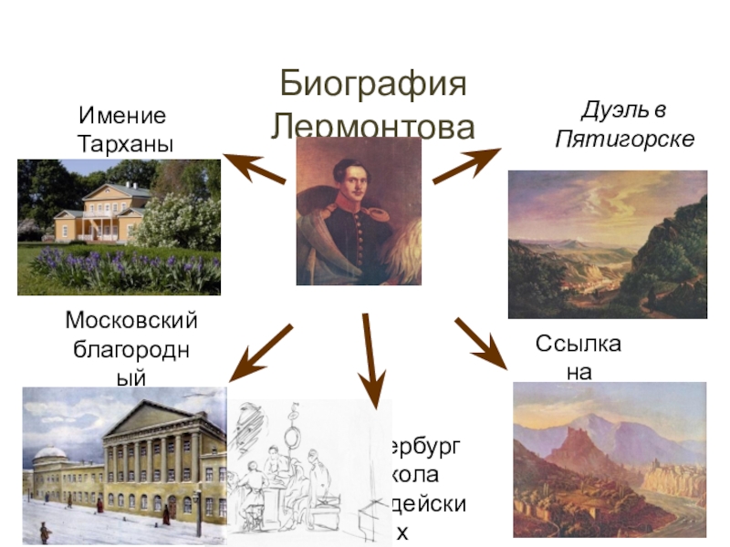 Лермонтов 4 класс презентация школа россии