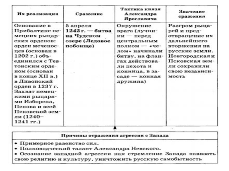 Правоохранительные органы функции требования таблица 9. Функции и полномочия правоохранительных органов таблица. Структура правоохранительных органов РФ И их функции таблица. Полномочия правоохранительных органов РФ таблица.