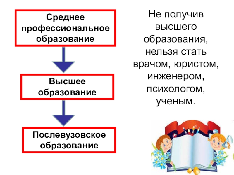 Высшее образование презентация