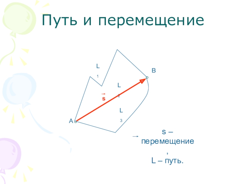 Путь и перемещение