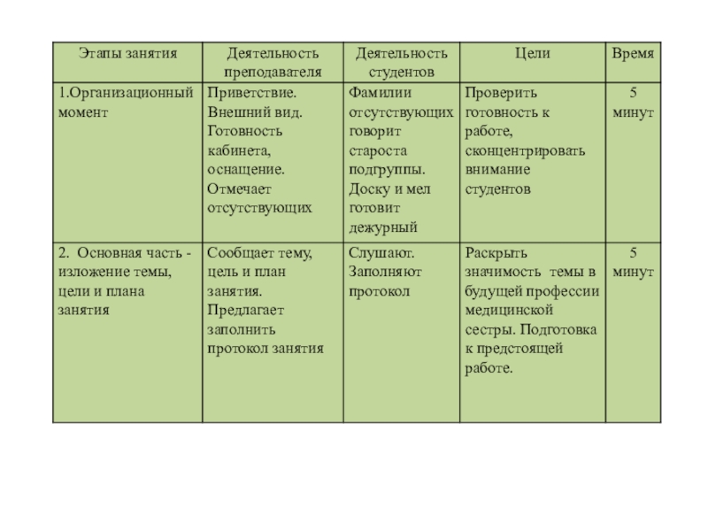 Карта сестринского ухода при бронхите