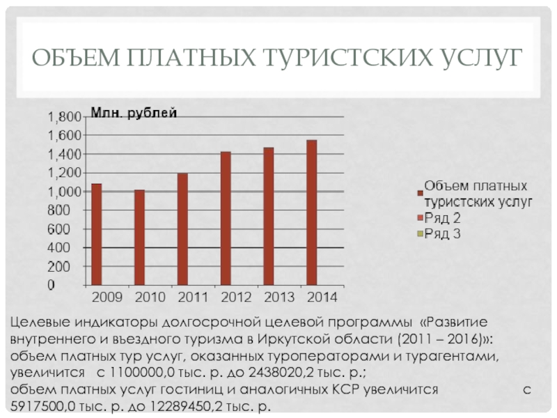 Реферат: Развитие туризма в Иркутской области