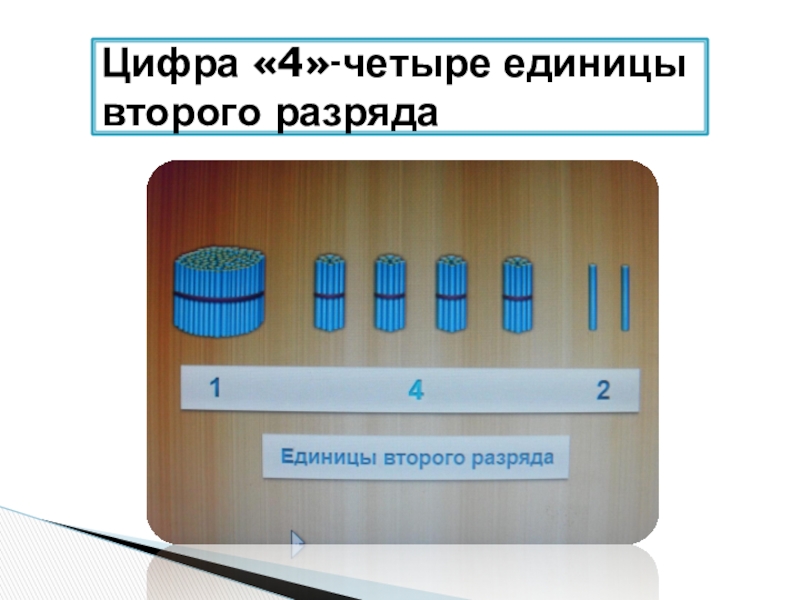 4 единицы. Четыре единицы. Цифры 4 единицы. Синхронизи четыре единицы , что это. 4 Единицы управления.