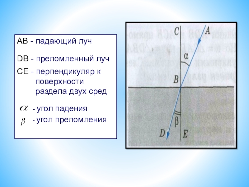 На границе воздух стекло. Угол преломления луча. Свет падающий на границу раздела двух прозрачных сред. Угол падения и угол преломления. Лучи падающий преломленный и перпендикуляр.