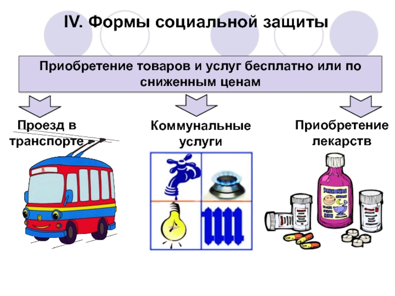 Презентация на тему социальная политика