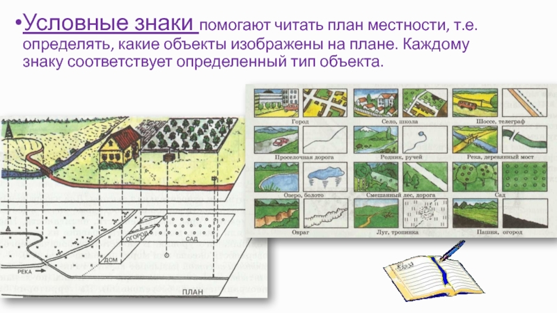 Как делать проект по географии 6 класс