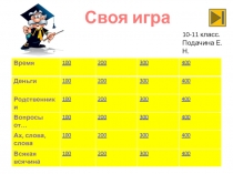 Внеклассное мероприятие по математике 10-11 класс Своя игра