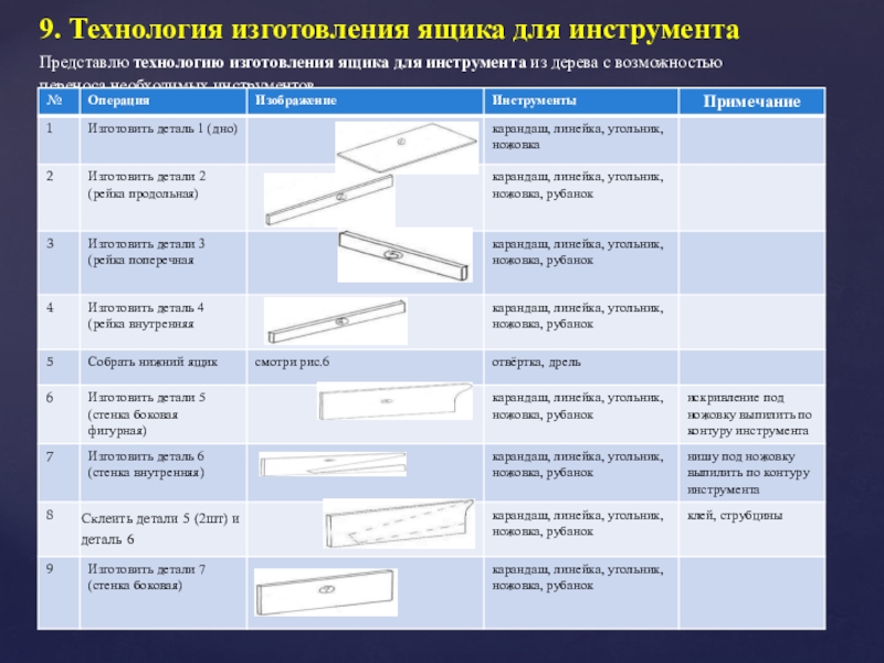 Вопросы технологии производства